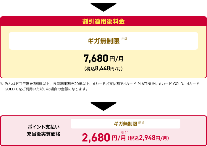 ドコモ ポイ活 MAX 割引適用内訳2