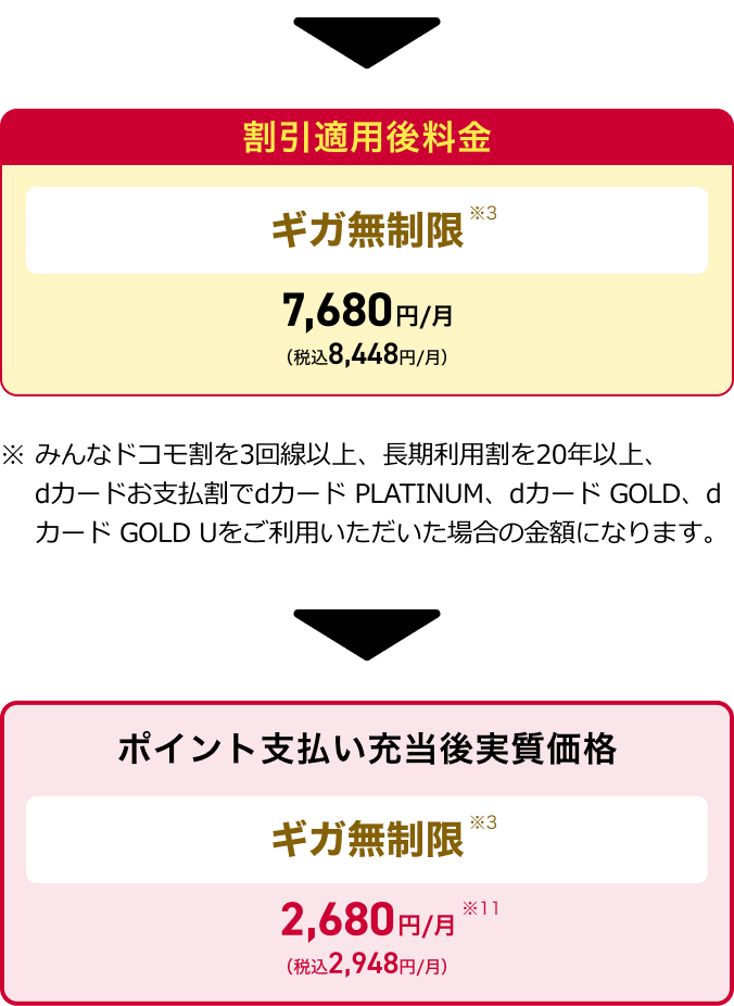 ドコモ ポイ活 MAX 割引適用内訳2