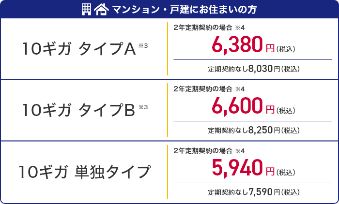 マンション・戸建にお住まいの方