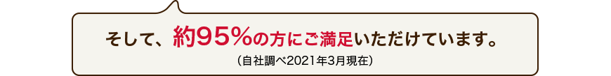 そして、約95%の方にご満足いただけています。(自社調べ2021年3月現在)